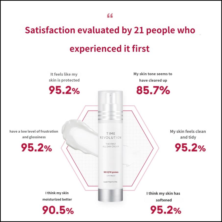 MISSHA Time Revolution The First All Day Cream 50 мл Легкий ежедневный увлажняющий крем для сияющей кожи