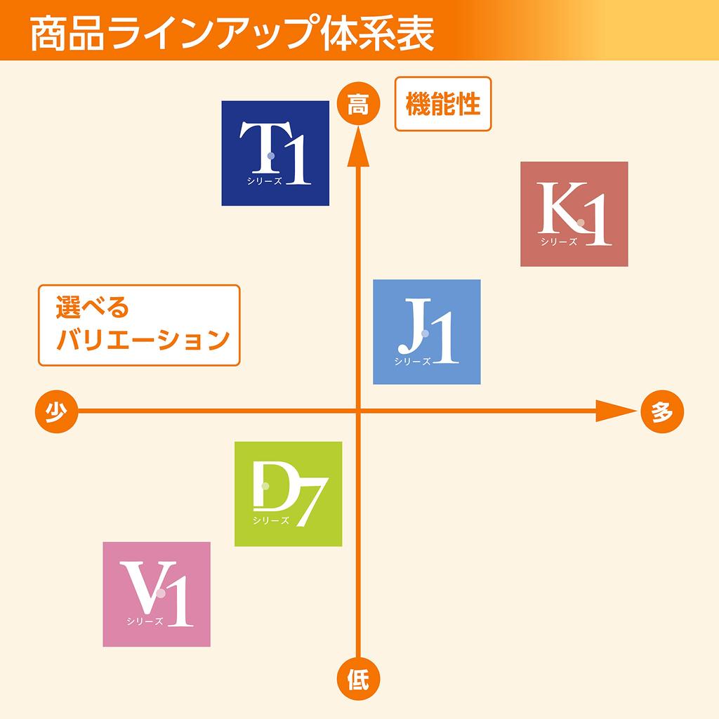 Комплект тумбы LIXIL INAX серии D7, однорычажный смеситель, тип с дверцами, модель для холодного климата, раковина чисто белого цвета, зеркало, LED, ширина 600 мм D7N5-604N/VP1W &