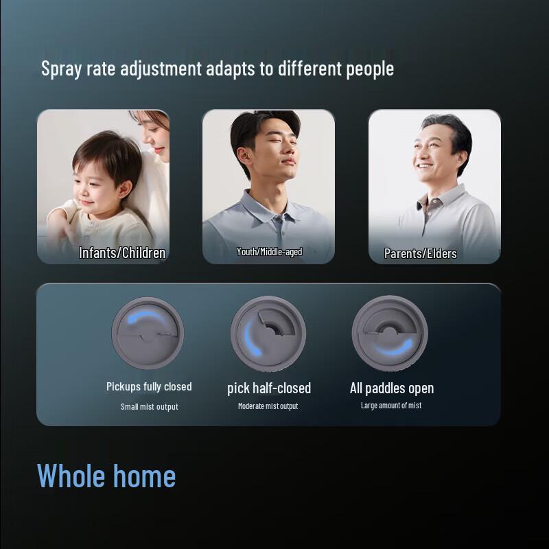 Yuwell Silent Compressor Nebulizer