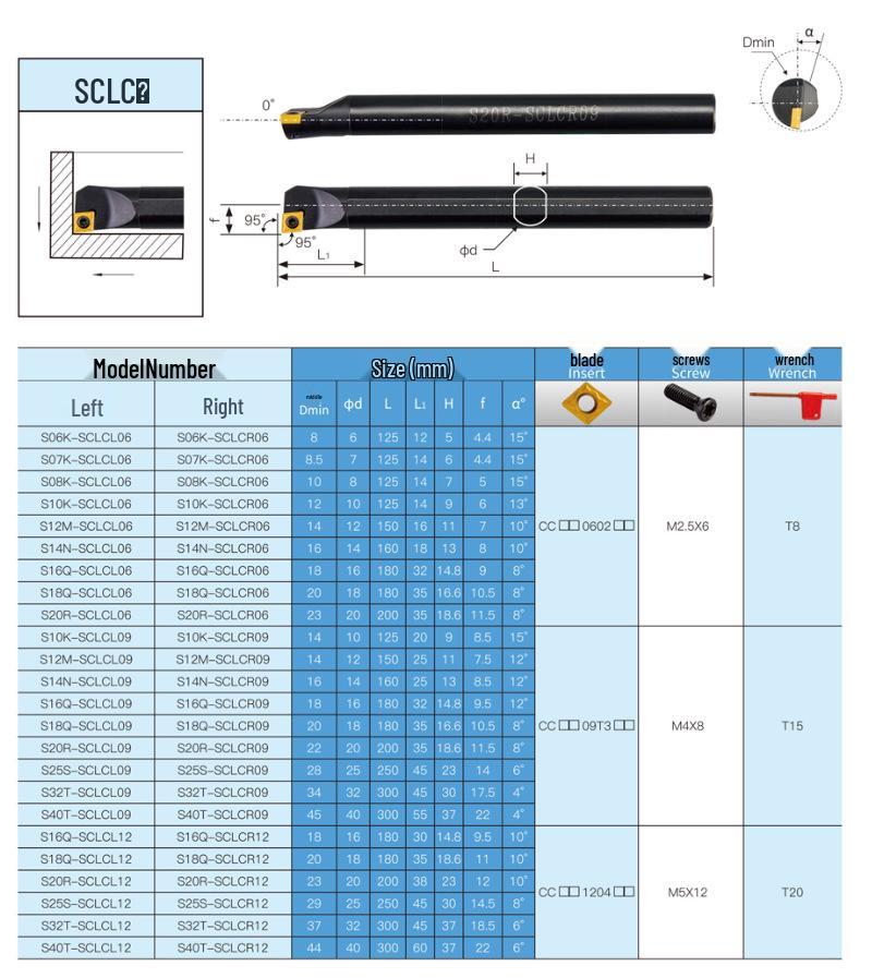 95° Держатель для CNC - S06K/S07K/S10K/S12M/S14N/S16Q/S20R SCLCR06/SCLCL