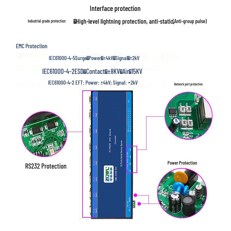 Zhiqian IoT 16-портовый RS232 в Ethernet шлюз-модуль Modbus/MQTT