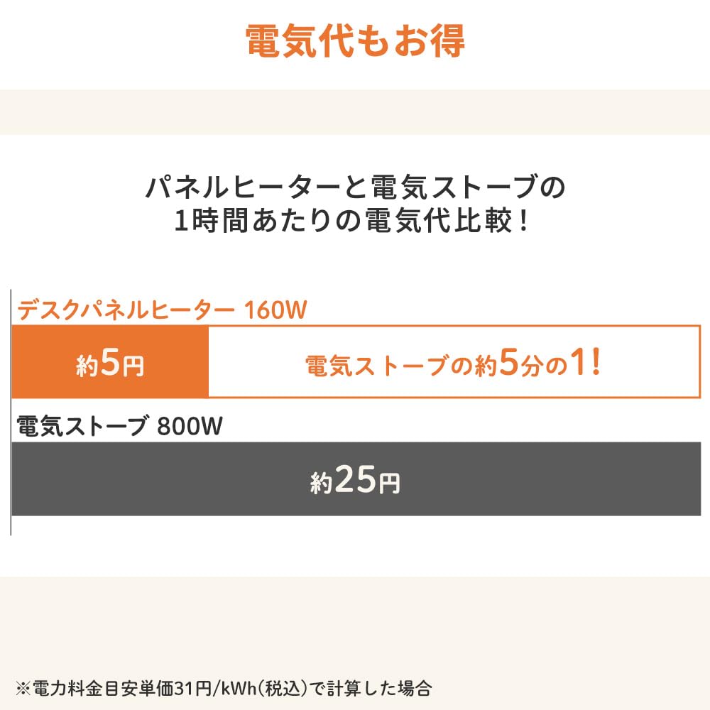 IRIS OHYAMA Панель Нога 5 Уровней Температуры Энергия Датчик Высокой Температуры Панель для Стола Под Под Ширина 45 x Глубина 30 x Высота 48 Мохово-Серый Нагреватель,