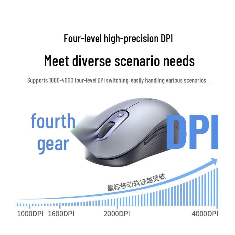 UGREEN Ergonomic Dual-Mode Silent Wireless Mouse