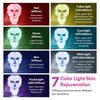 Face Neck Beauty Mask 7 Colors Light LED Mask Photon Red Light Facial Skin Care Repair Skin Anti Aging Wrinkle Skin Tightening