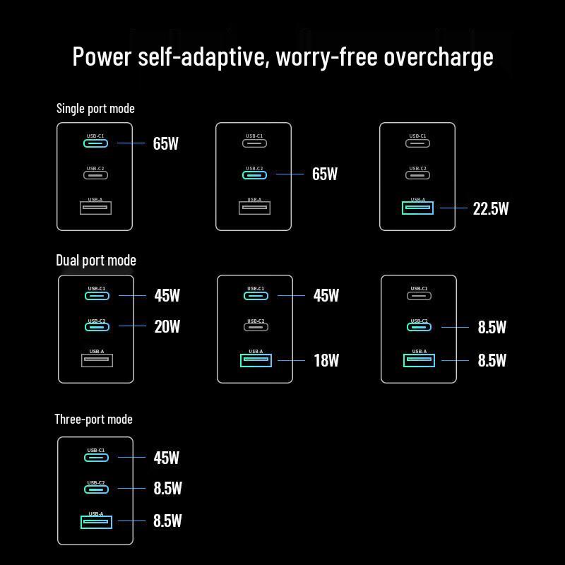 Ugreen 65 Вт 3-портовое складное быстрое зарядное устройство GaN