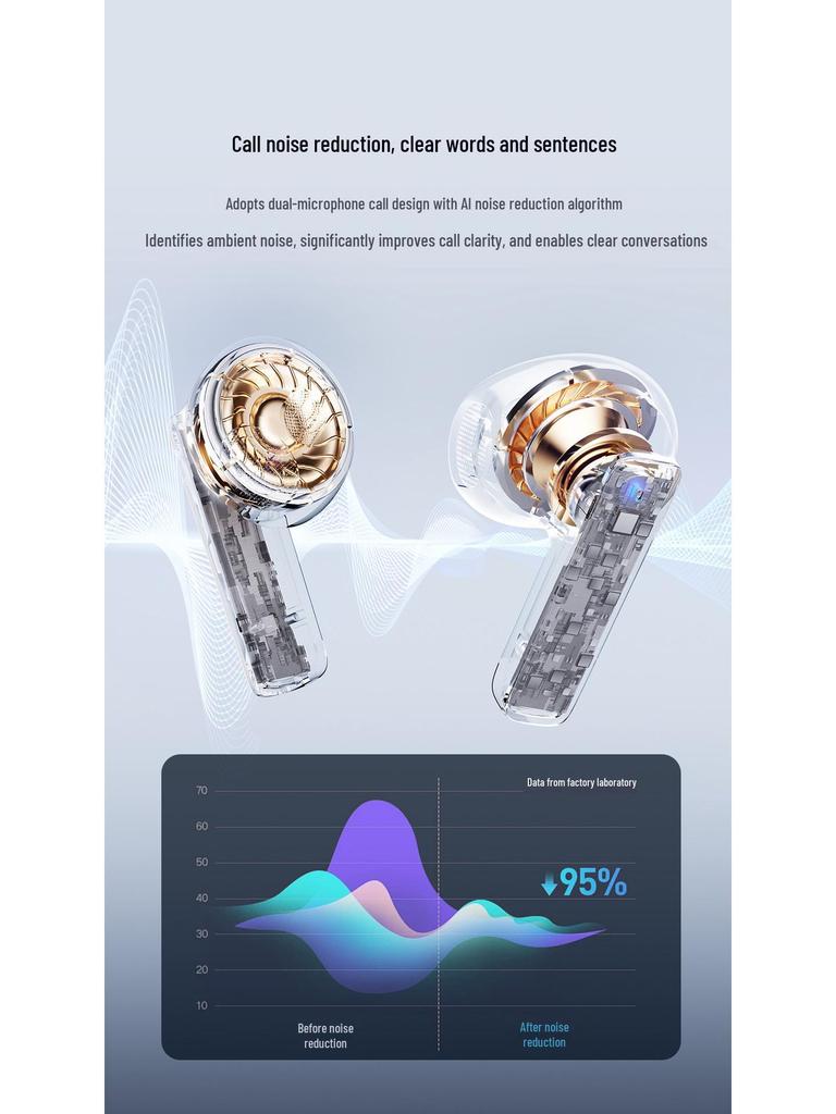 Recci REP-W80 Полностью беспроводные Bluetooth полувкладыши - Высококачественный звук TWS