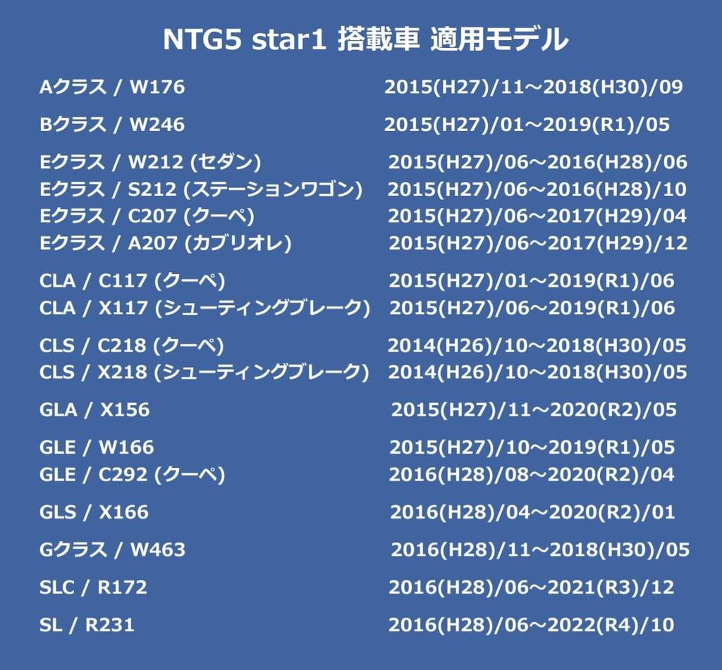 Программное обеспечение для обновления карт Mercedes-Benz [V10 для NTG5 star1] (5.1/5s1)] Класс B Класс E