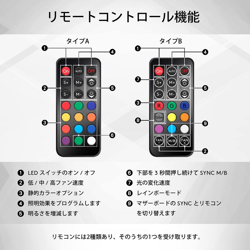 Новый двойной кольцевой 120-миллиметровый корпус RGB LED для материнской платы, 5 В, скорость RGB, синхронизация, концентратор вентилятора X пульт дистанционного управления, 3 шт. 1 комплект, вентилятор EZDIY-FAB, синхронизация, регулируемый, вентилятор, -