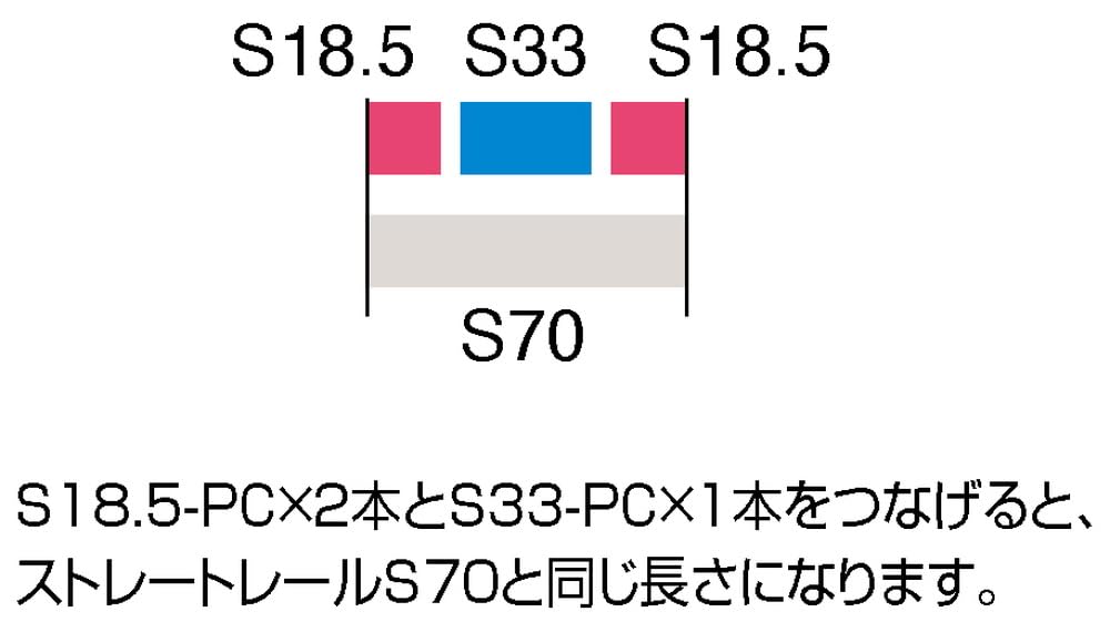 TOMYTEC TOMIX N gauge фракционный PC рельс S18.5 S33-PC (F) набор из 4 каждого товара для железной дороги 1098