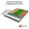 Пленочный теплый пол Monocrystal 5м²/1000 Вт комплект под любые покрытия ЭНП- 1/5ПК з терморегулятором