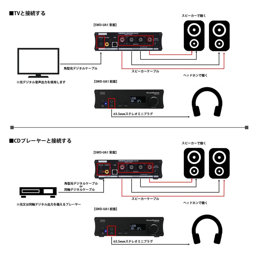 SOUNDWARRIOR SWD-UA1-SD, a Japanese-made Integrated Amplifier with Built-in USB DAC, Supports High-resolution DSD Audio Sources, and Supports USB,