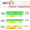 AX210 AX210HMW 5374Mbps WIFI 6E 2.4/5/6G -band Therne Wireless K Card Wifi6e  PCIE Bluetooth-compatible5.2