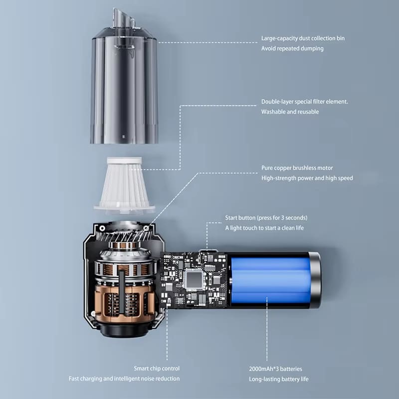 2025 Новый 15000PA Мини-пылесос для автомобиля 4 в 1 Мощная чистящая машина Мощное всасывание Ручной автомобильный беспроводной портативный бытовой прибор