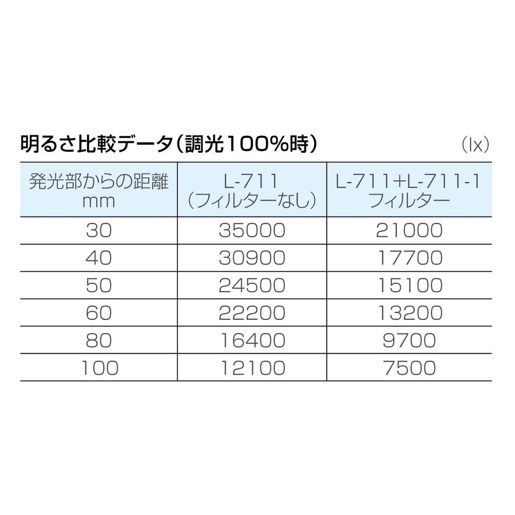HOZAN Светодиодный индикатор L-711