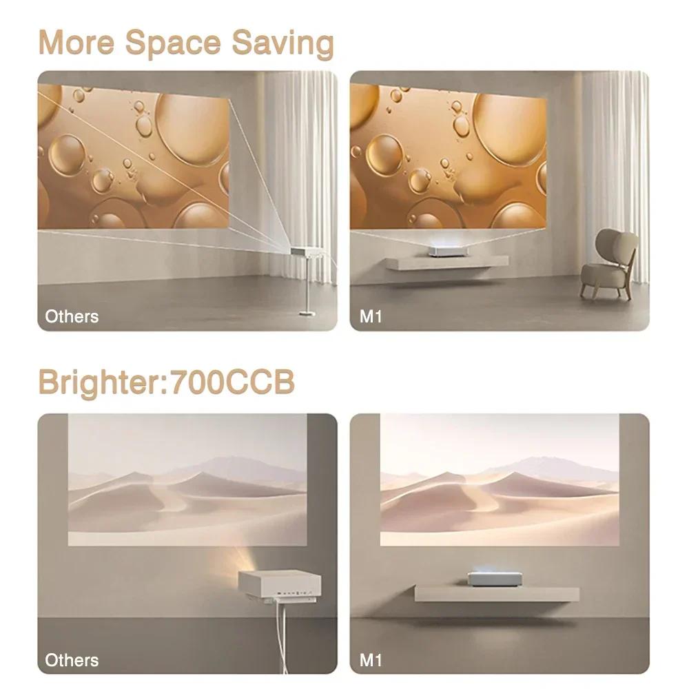 XGIMI M1 Ultra Short Throw Projector 1080P Full HD 0.33 DMD UST Cinema Smart HDR Video Beamer For Home Theater Cinema