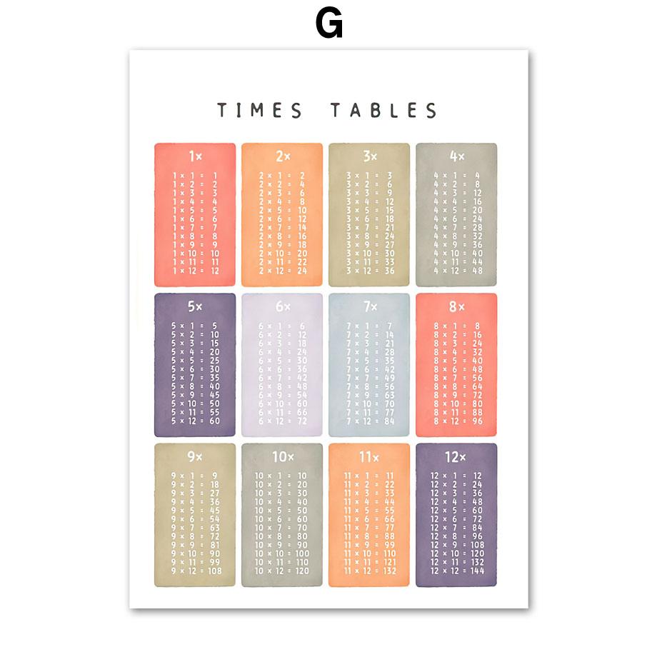 Обучающие части тела, плакаты и принты, школьная детская настенная живопись, холст, настенные картины, декор для детской игровой комнаты