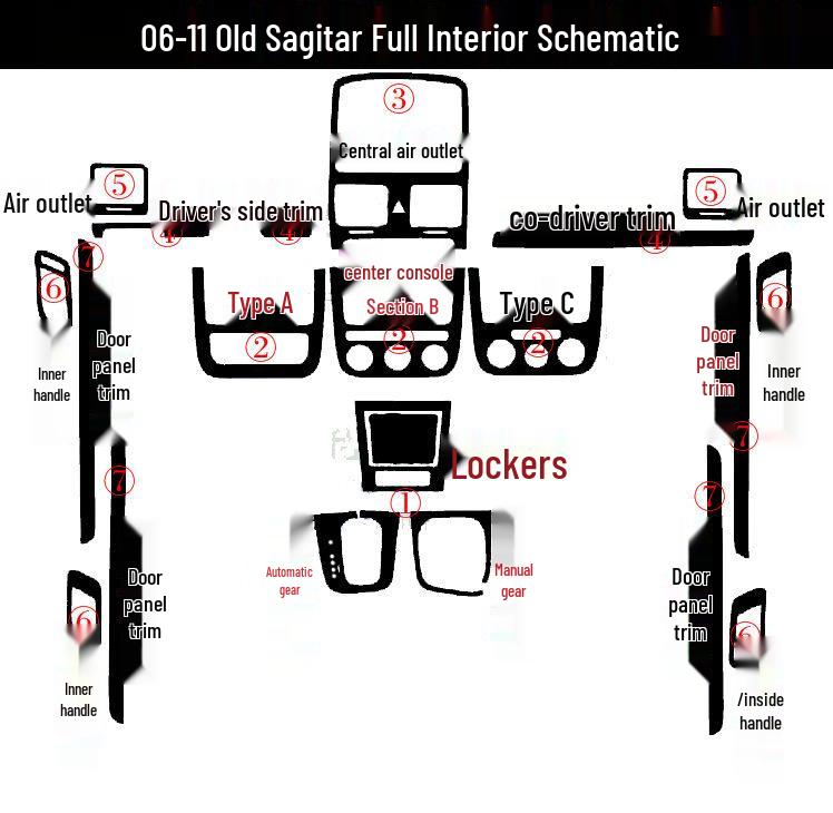 06-11 Sagitar/Golf 5 Внутренние наклейки для украшения консоли переключения передач