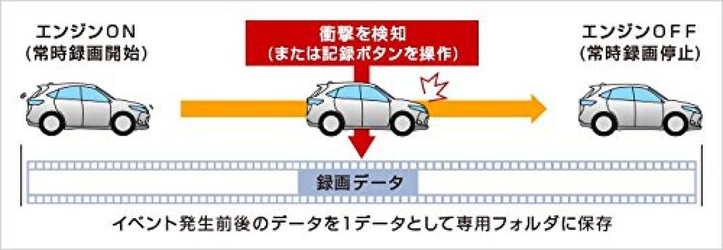 Yupiteru Drive 1 Megapixel Noise LED Signal 8GB SD Parking and Free Roadside Assistance DRY-ST500P Recorder, HD, Reduction, Compatible, Card,