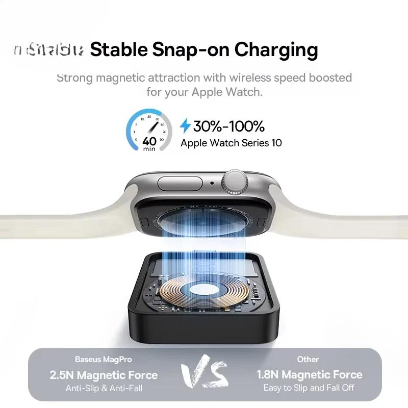 Baseus 2.5W Magnetic Magnetic Wireless Charger For E-Watch For Watch S10-S1 Series SE Series Ultra Series