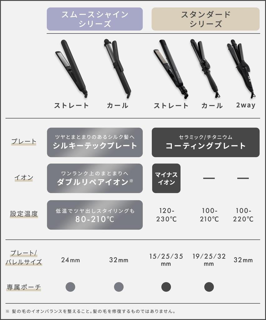 SALONIA Smooth Shine Straight Iron Hair Iron 24mm SAL23105GR Gray