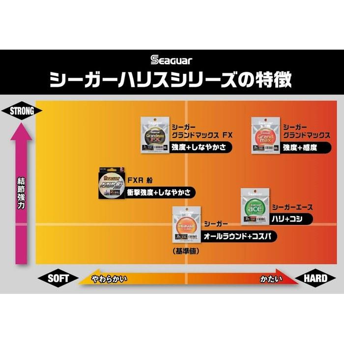 Seaguar Grandmax FX 60м 1.2 Прозрачная Леска (Лидер)
