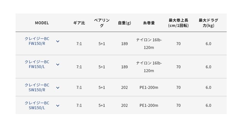 Катушка Alpha Tackle CZ BC 60589 FW150/R
