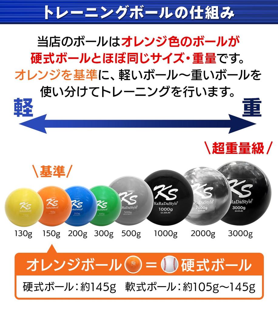 KaRaDaStyle Бейсбольные тренировочные утяжеленные тренировочные мячи с песком, Мячи, Мячи для повышения скорости, Мячи, Мячи, Мячи, Софтбольные мячи, 130 г, 200 г,