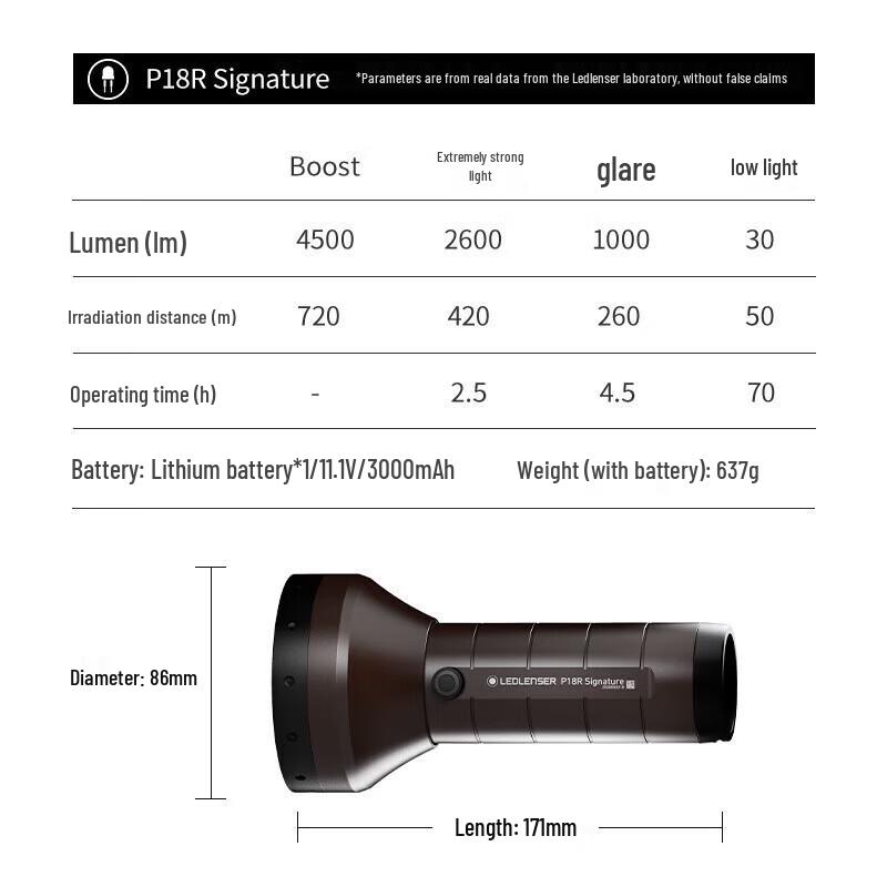 LED LENSER P18R SIG High-Performance Rechargeable Flashlight