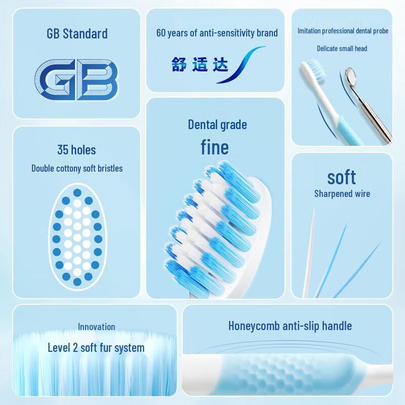 Sensodyne Soft Bristle Toothbrush for Sensitive Gums