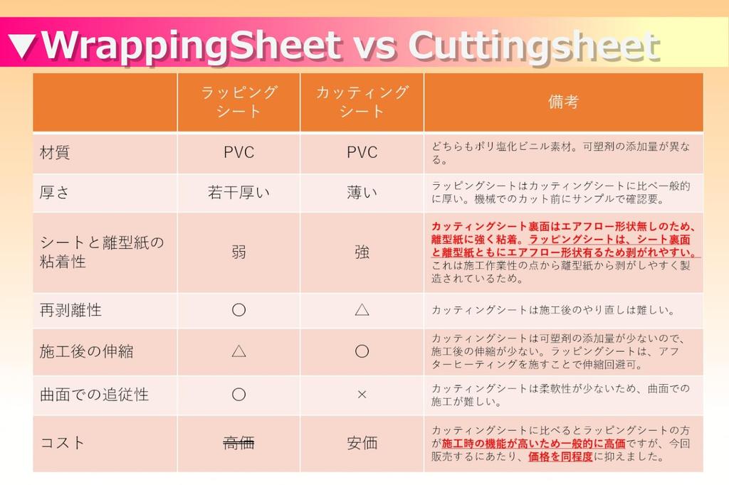 IlMondoMall Plain Wrapping Sheet with Air Grooves X Gloss (500 30cm, Yellow)