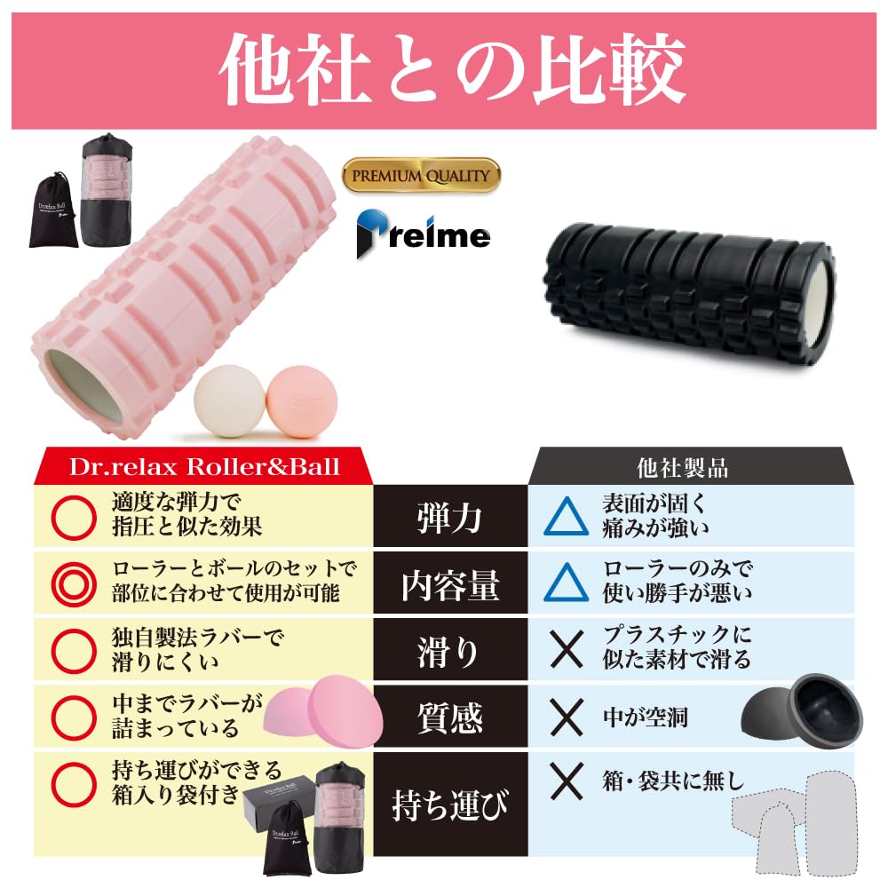 Массажный мяч для растяжки Foam, который снимает скованность и серьезно продуман спортивной специальностью Foam Trigger Myofascial Release для всего тела