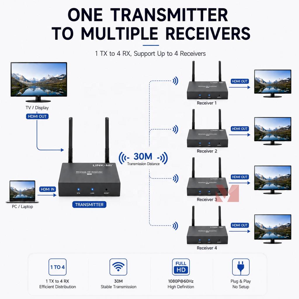 1080P60Hz 500M HDMI Беспроводной удлинитель Tx Rx 5G с поддержкой локального HD-видеовывода для подключения от одного к нескольким