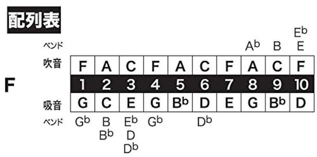 TOMBO F Major Boy 1710 10-Hole Harmonica,