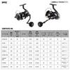 Daiwa 26 Celltate Hd Lt3000 Ch [спиннинговая катушка] 499890