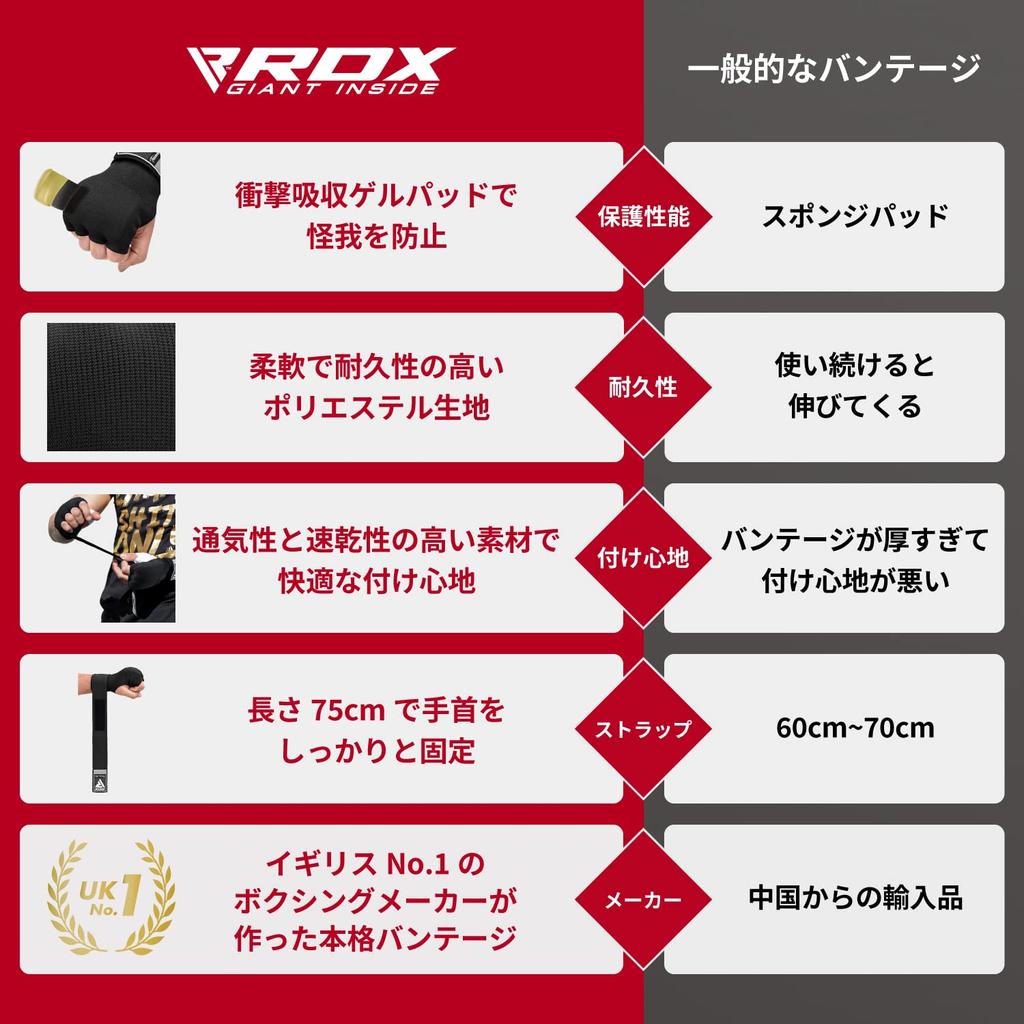 Бинт RDX для установки в 10 простых внутренних перчатках Внутренний бинт Амортизирующая гелевая подушечка Набор для двух рук [Easy seconds] Мужской Женский HYP-IS2 (Розовый, М)