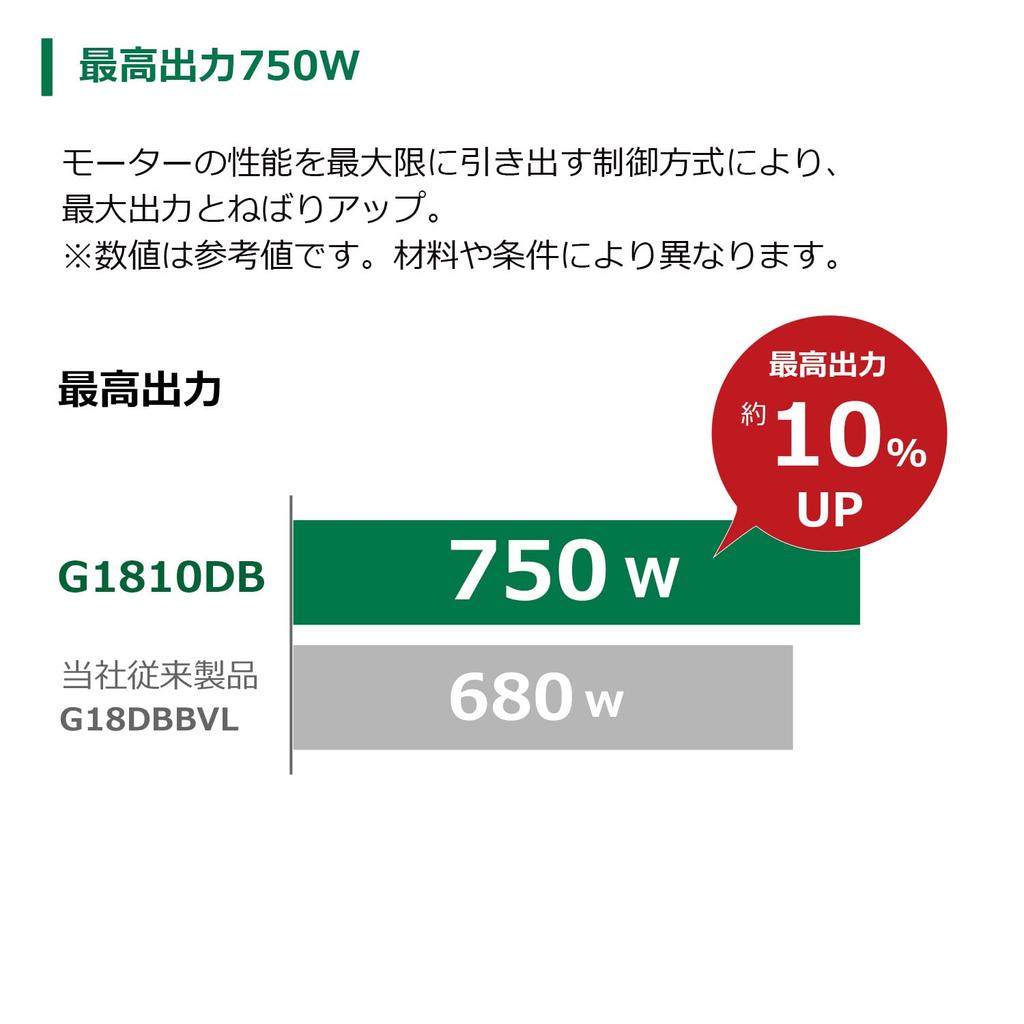 HiKOKI 18V Disc Grinder G1810DB Toy Diameter 100mm 2 3 System Cases Included Slide Switch Type Kickback Reduction System Dial Type Continuously