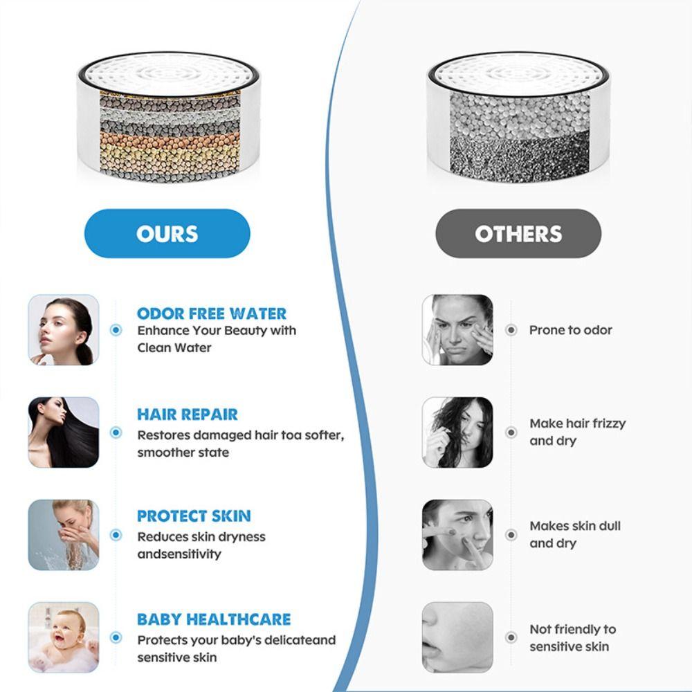 High Water Flow Bath Ball Filter BPA Free Bathtub Water Filter for Softer and Healthier Skin