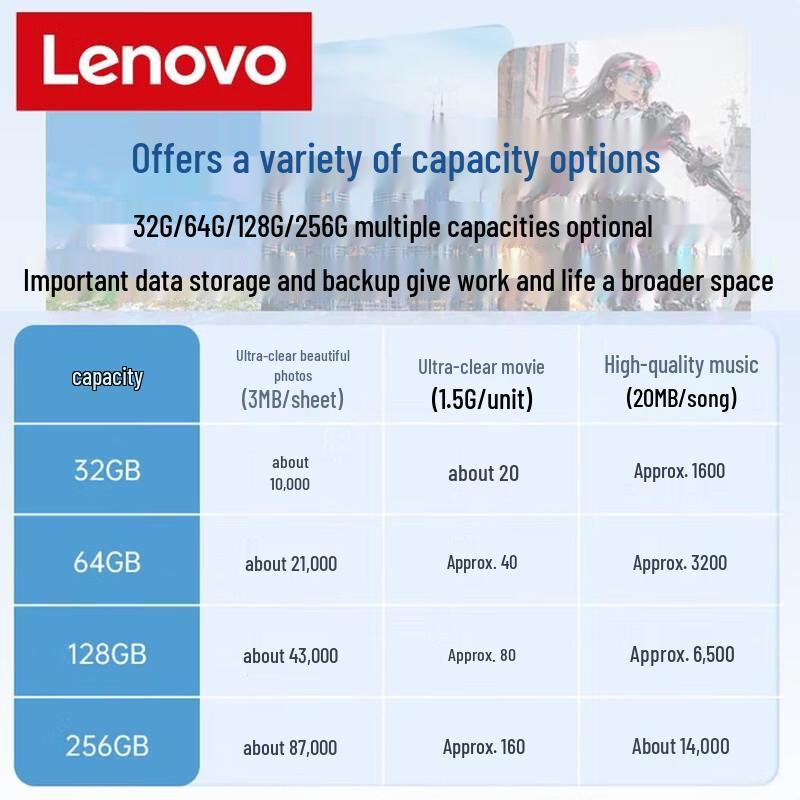 Lenovo Металлический USB-накопитель LX200 с двойным интерфейсом
