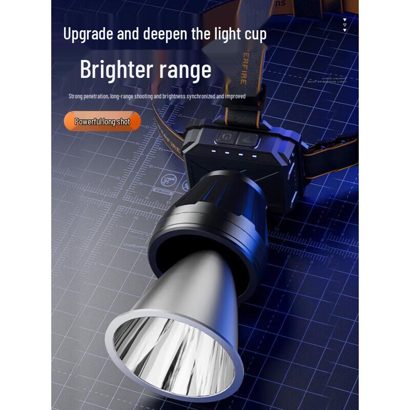 SupFire MX86 Outdoor LED Headlamp