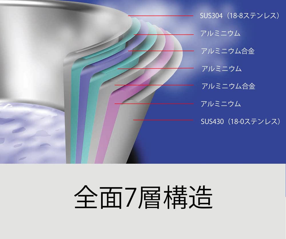 Miyazaki Seisakusho Geo Yukihira Pot 15cm Made in Japan IH Compatible All Heat Source Compatible 7-Layer Construction GEO-15YH