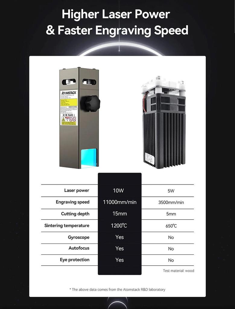 Лазерный гравер ATOMSTACK S10 Pro, 10 Вт, мощность станка 50 Вт, фиксированный фокус, сжатое пятно 0,08x0,06 мм, 410x400 мм