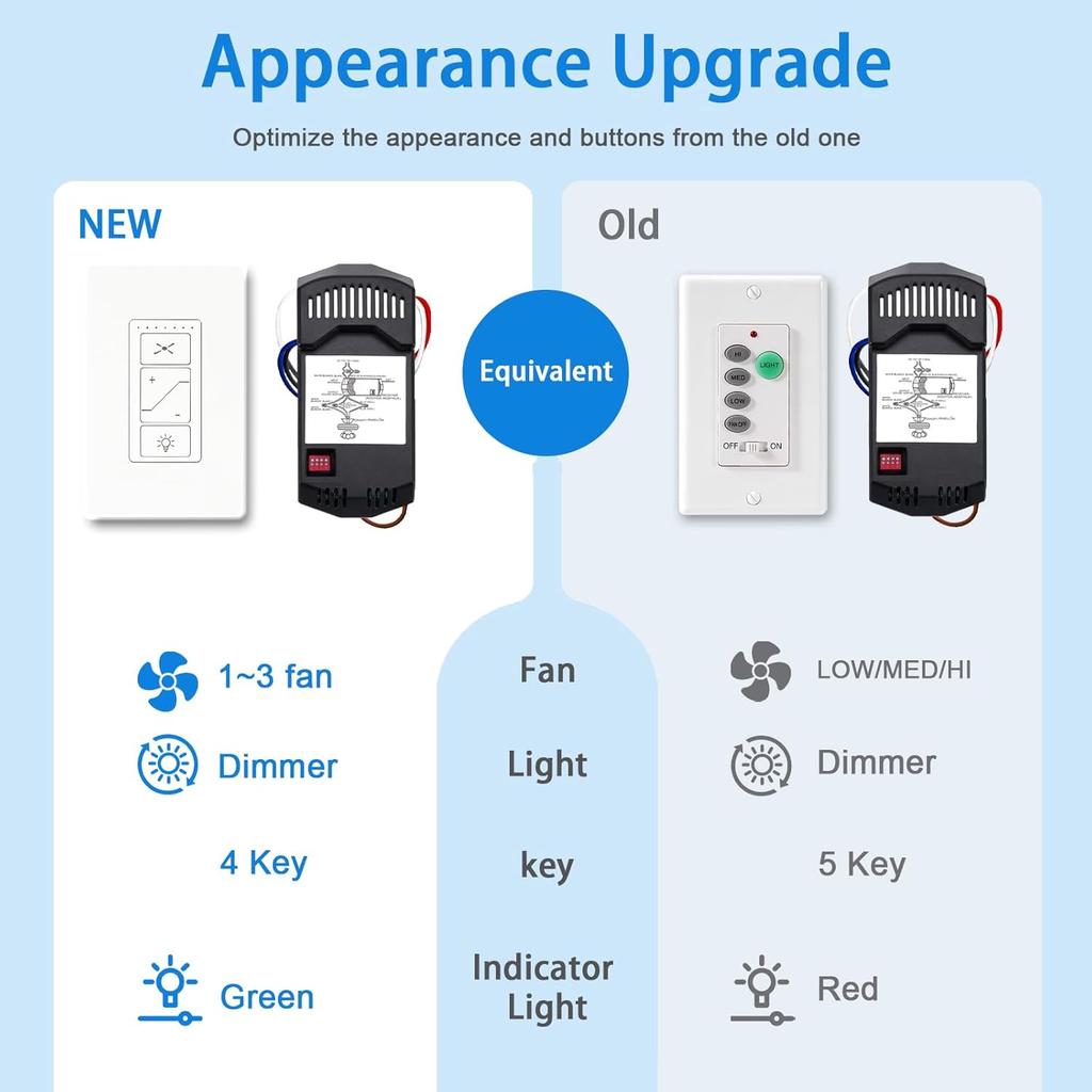 Комплект пульта дистанционного управления для потолочного вентилятора, Универсальный пульт для потолочного вентилятора и выключатель света с диммером, Настенный выключатель для потолочного вентилятора UC9050T, Комплект пульта дистанционного управления для вентилятора