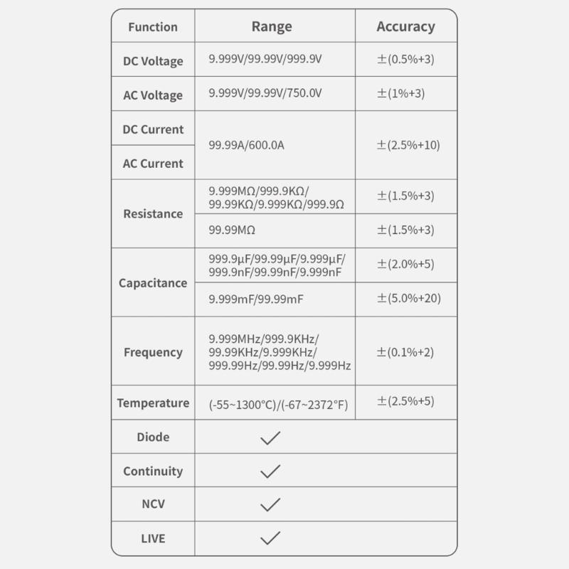 Digital Multimeter Measuring Diode Frequency with Brightness Adjustment Current Voltage Meter 10000 Counts Clamp Meter