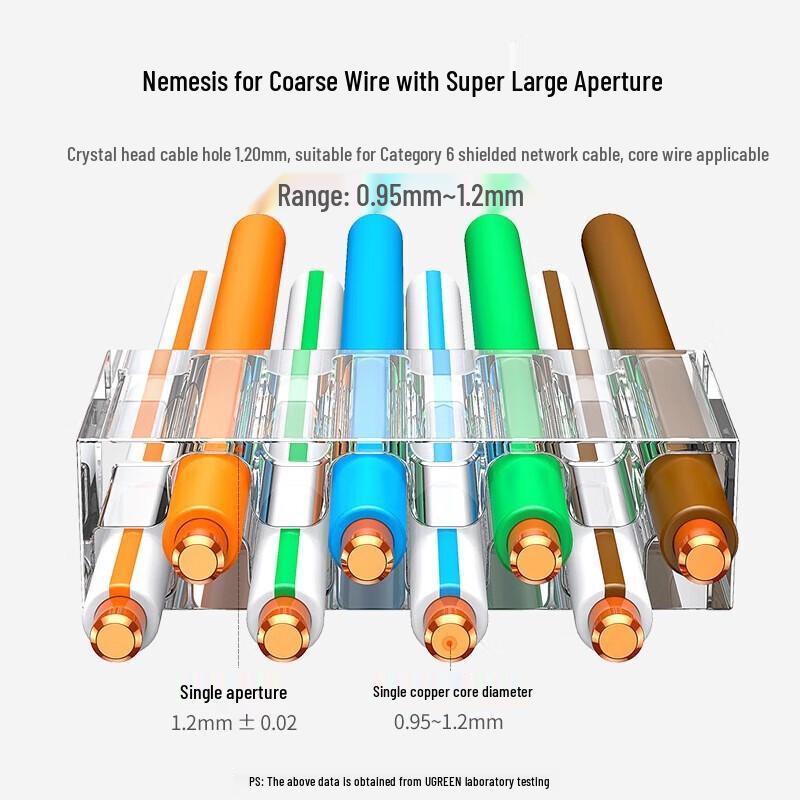 UGREEN CAT6 Shielded RJ45 Connector