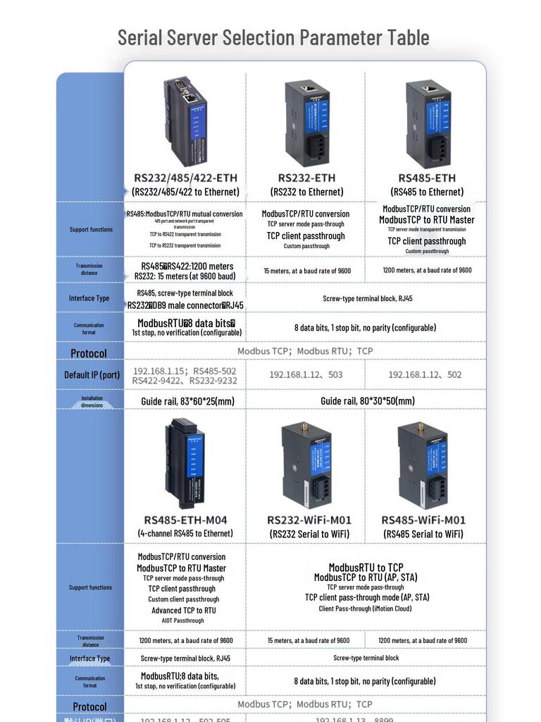 Шлюз Aimotion Modbus: Модуль связи RS-485 к Ethernet для Интернета вещей