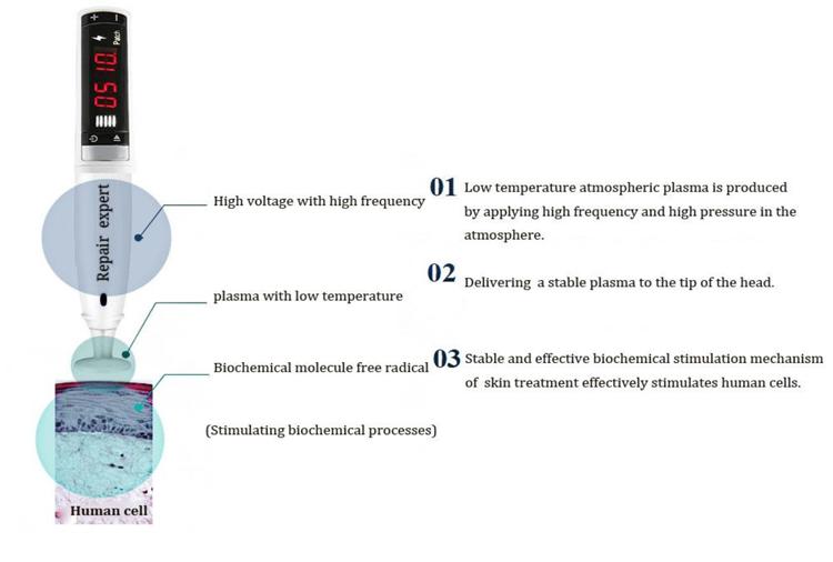 Professional Ozone Plasma Pen Machine for Alleviating Skin Aging Skin Rejuvenation Whitening Acne Treatment Plasma Pen