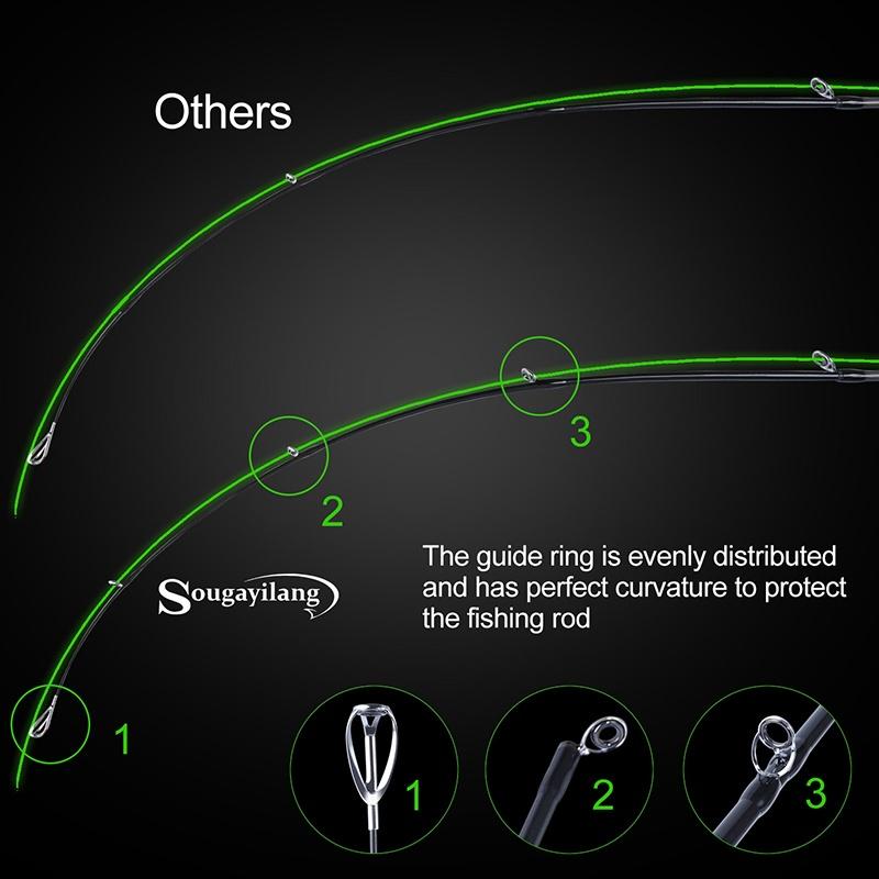 Fishing Rod 4 Section Carbon Fiber Casting Fishing Rod for Freshwater SaltWater Fishing Tackle Lure