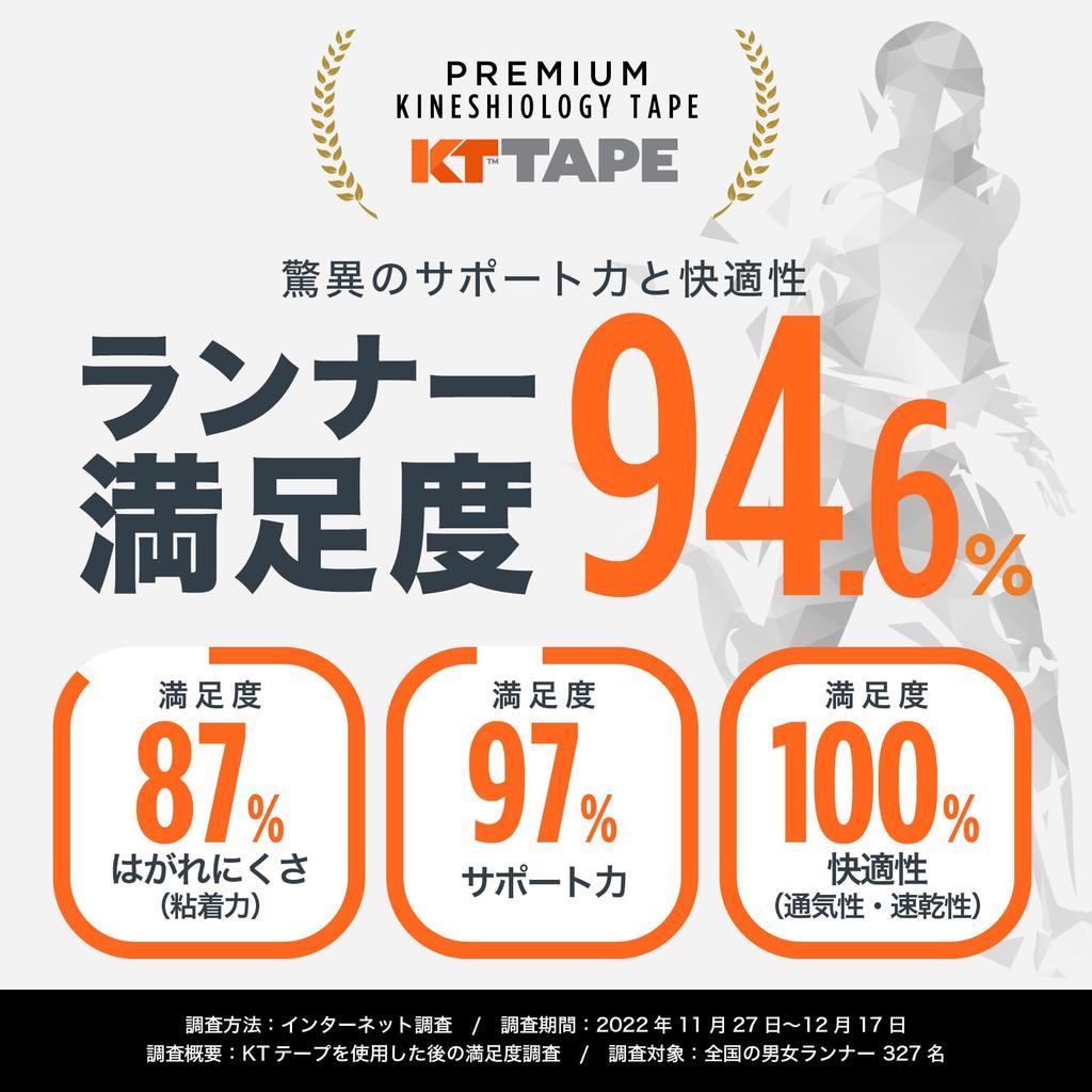 KT TAPE Кинезиотейп KTPRUC PRO x Sports Один размер подходит Нежный на Jet Black [Официальный] Тейп, НЕОТРЕЗАННЫЙ (5см 38м) Рулон, Лента, Водостойкий,