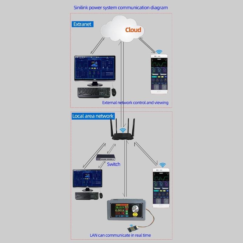 Модуль связи WiFi Удаленное управление через приложение Система с открытым исходным кодом Блок питания Питание Модуль WiFi