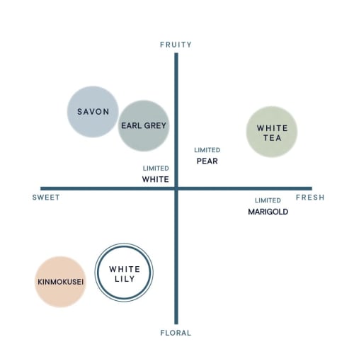 Shiro Масло для волос «Белая лилия» 30 мл Уход за волосами